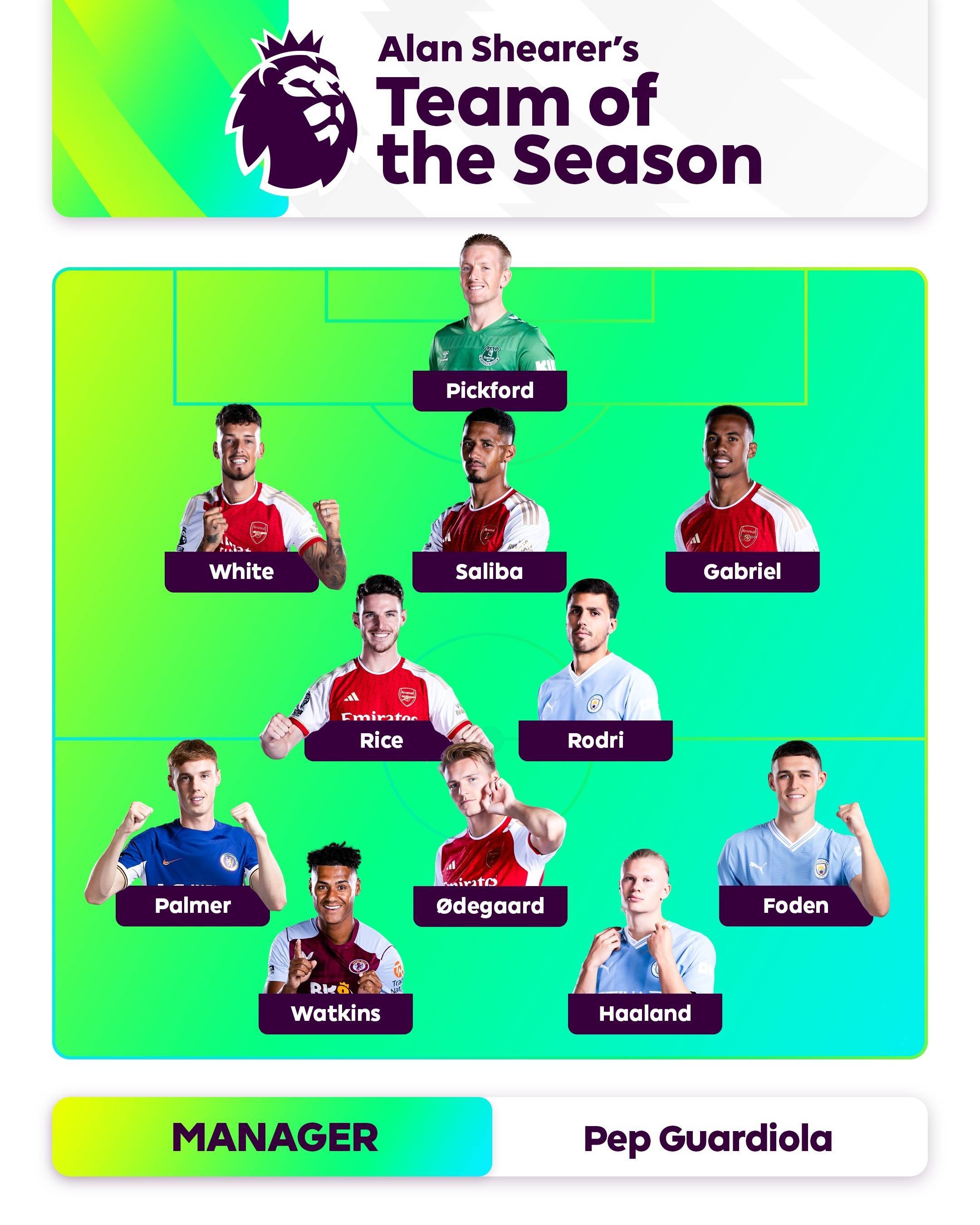 球员在场上 球员在场上